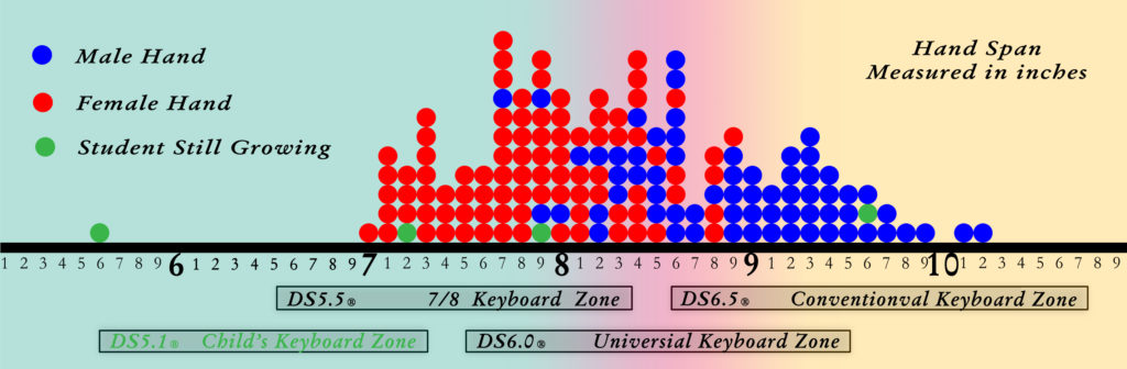 Hand size demographic data
